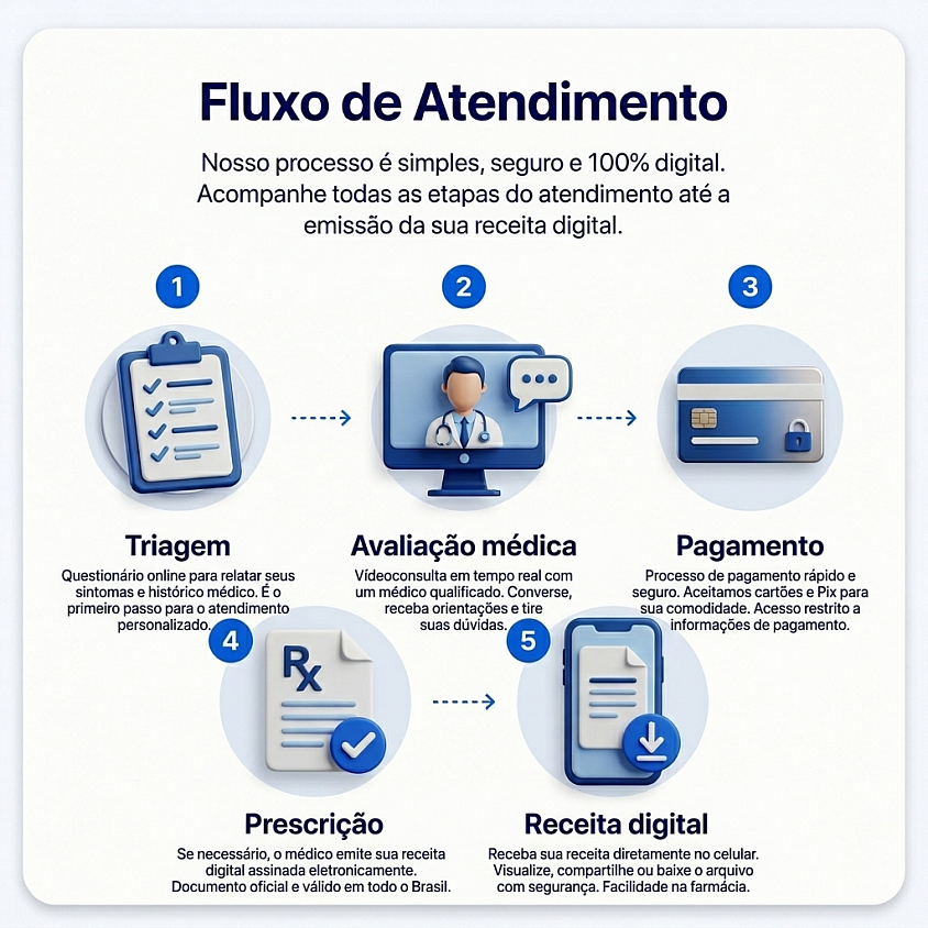 Fluxo